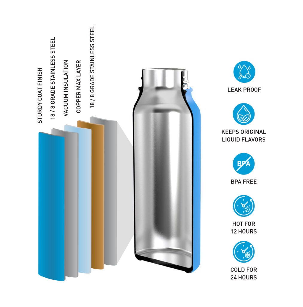Gourde Isotherme 950ml (OZ)